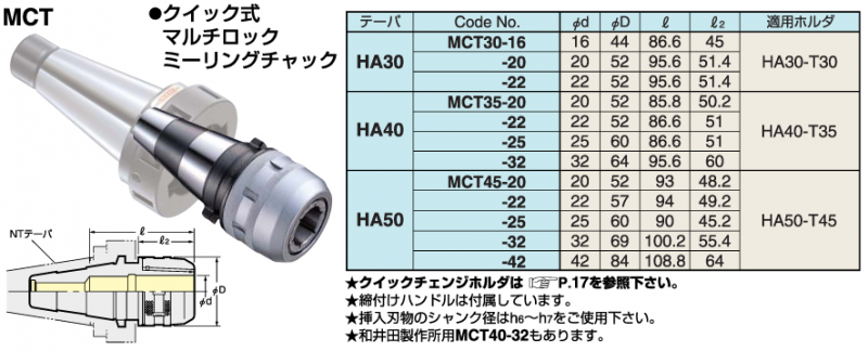 日研工作所　汎用ツーリングシステム　MCT　クイック式マルチロックミーリングチャック